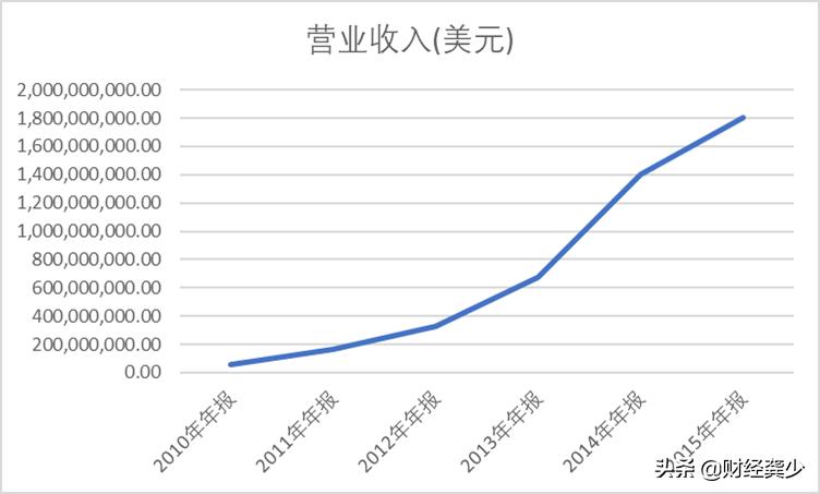 奇虎360股票分析,奇虎360股价