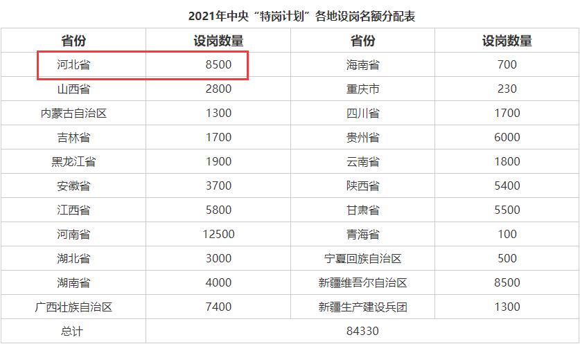 2020年河北特岗招录名单,2021河北特岗拟录用名单