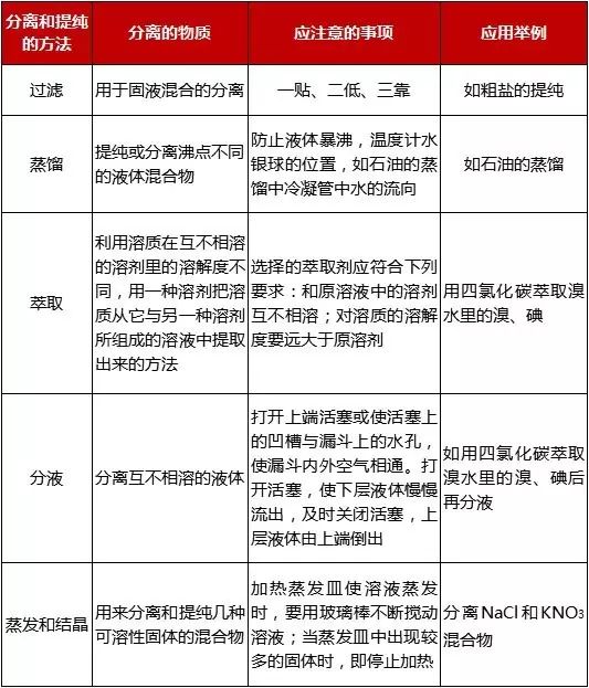 化学老师高中讲课,化学高一老师免费讲解