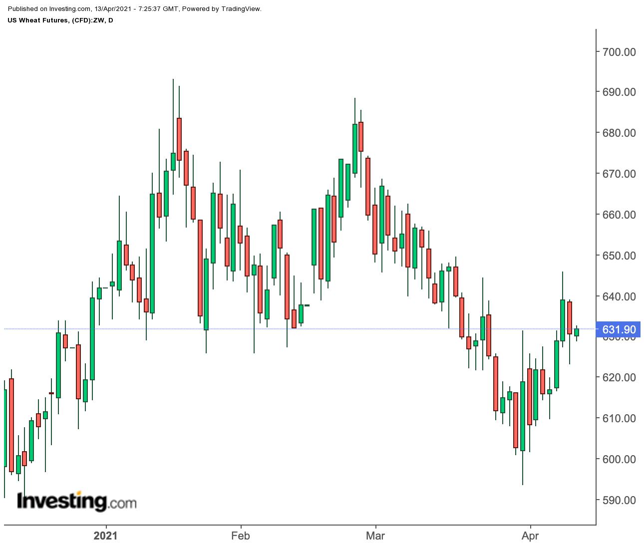 基本面与技术面共振,技术面和基本面都是利好吗
