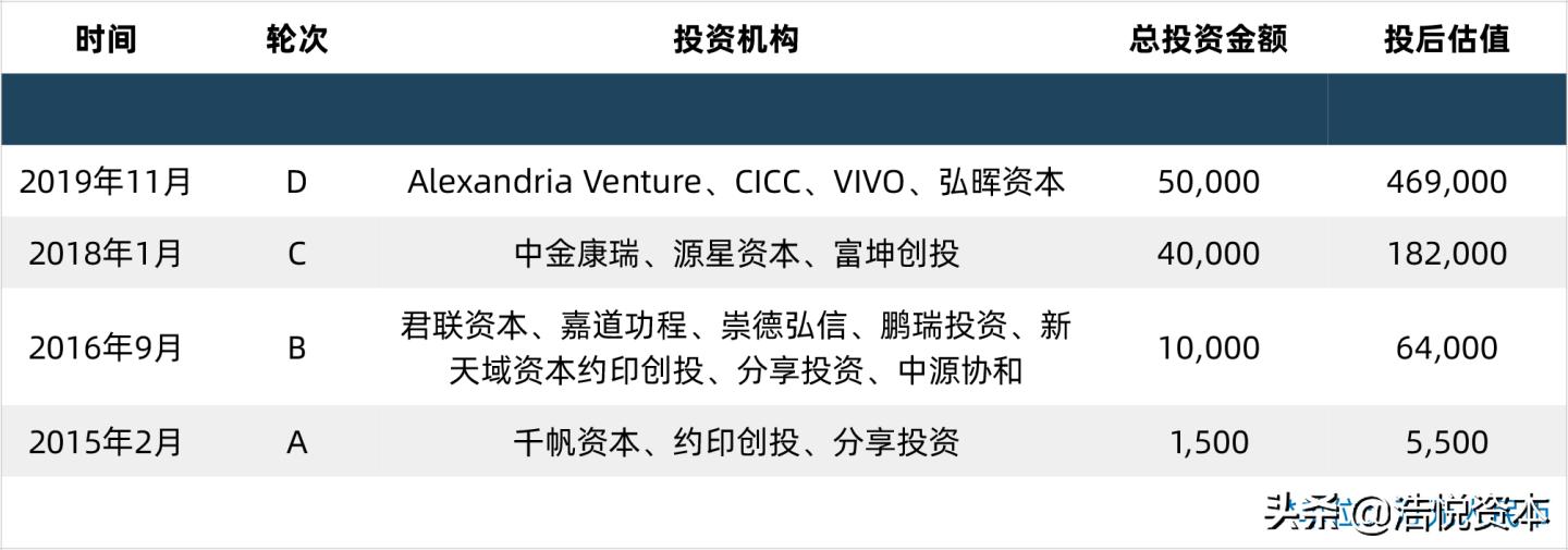 科创板再融资流程,科创板融资最新方法