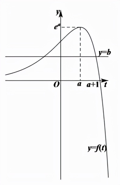 2021年新高考全国卷最简单卷子,2021年高考数学全国一卷第22题