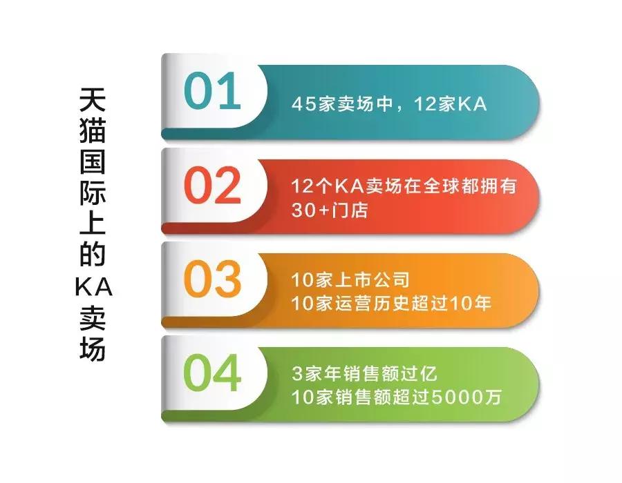 家乐福和costco哪个厉害,家乐福costco