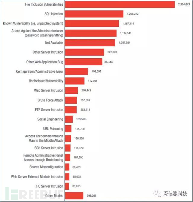 网站内容被篡改,怎样查询网站有没有被篡改