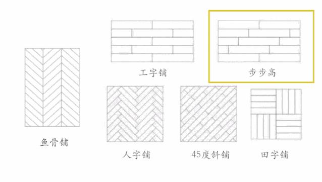 齐齐哈尔卧室装修布局,自己安装木板墙