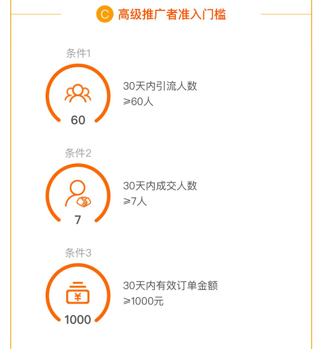 什么是网购返利,网购返利什么原理