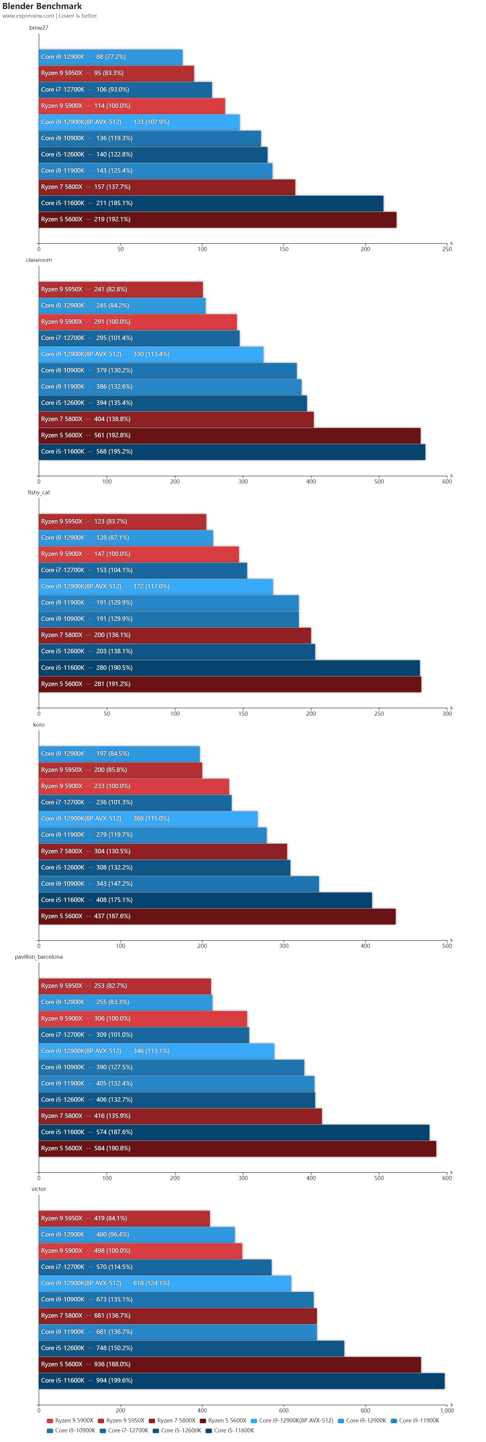 第12代英特尔酷睿异构一战封神,intel第12代核显linux驱动