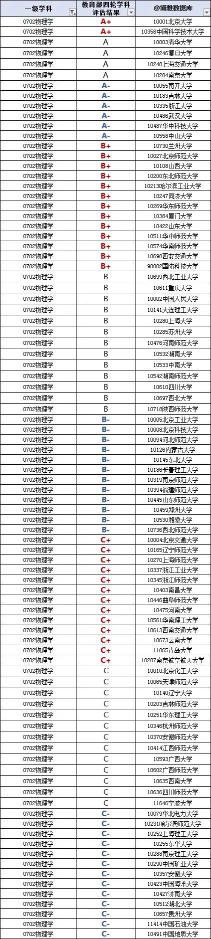物理学报考条件,物理学报考建议大全
