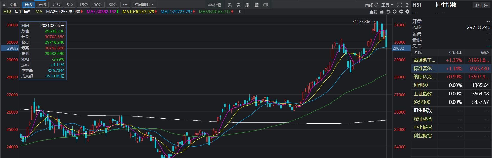 港股恒生指数值得投资吗,香港恒生指数有没有投资机会