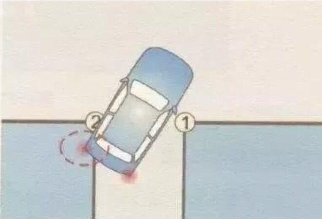 倒车入库科目二的技巧与方法,倒车入库科目二五项操作技巧