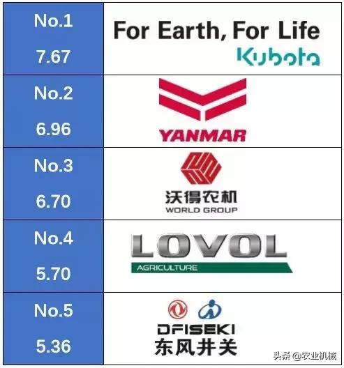 久保田履带联合收割机怎么样,国内低配版久保田收割机