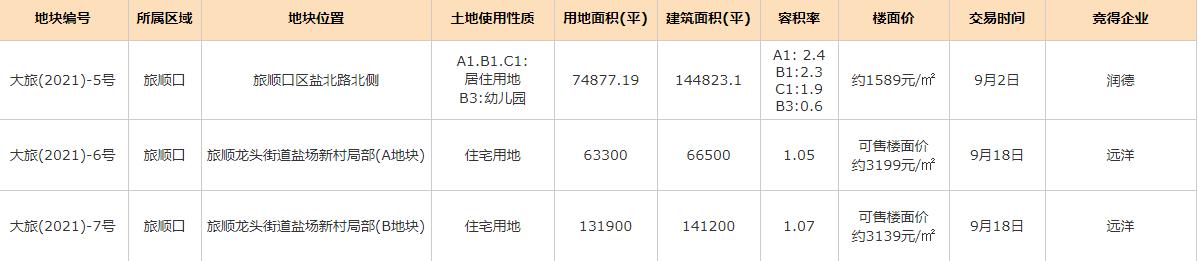 远洋集团土地储备价值,远洋集团收购红星地产