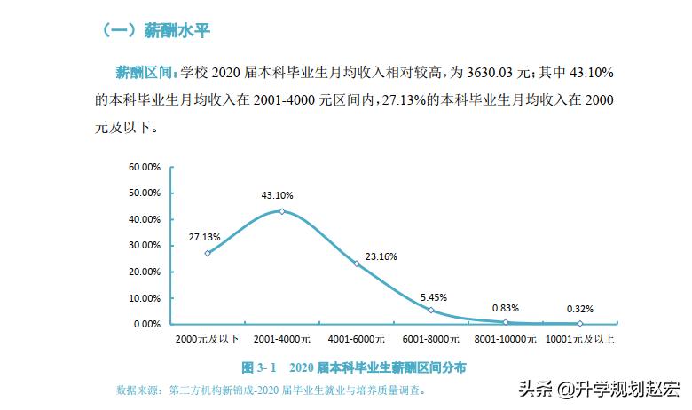 贵医大2023录取分数,内医大就业率