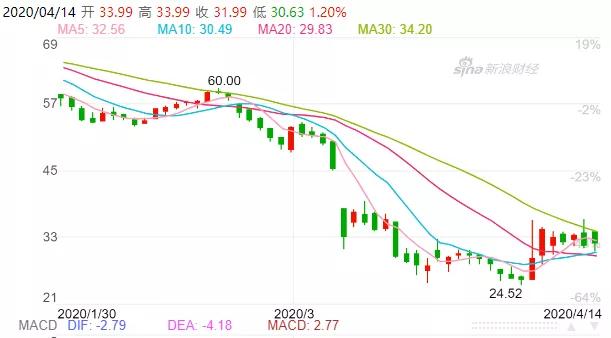 一个新的时代来了，重温中国车险改革二十年