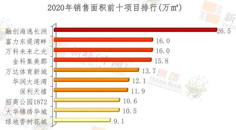 看一下大连未来的发展,看潜力股