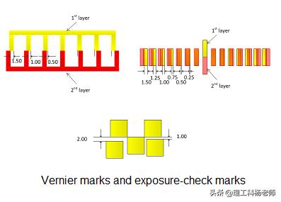 半导体加工工艺说明讲解,半导体制造工艺与技术