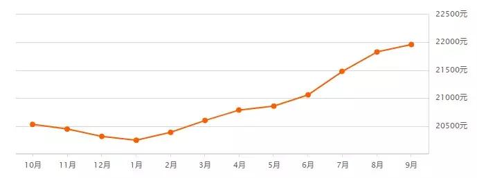 没买房有什么新政策,没买房最好的消息