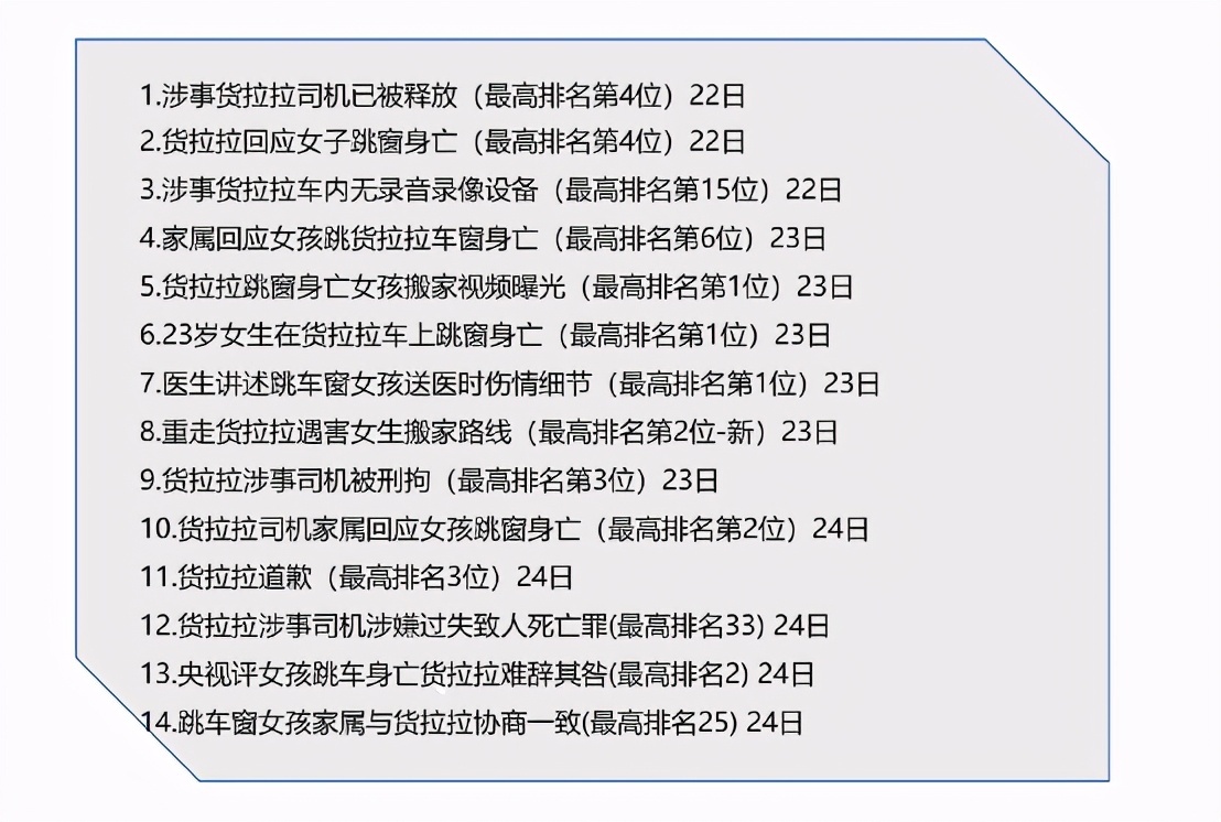 红麦洞察:一路狂飙的货拉拉,不得不迎来减速自审的时刻