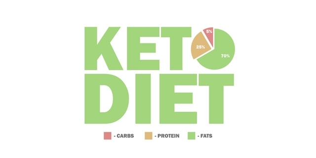 生酮饮食关于益生菌和代谢的思考,生酮饮食如何降低ldl