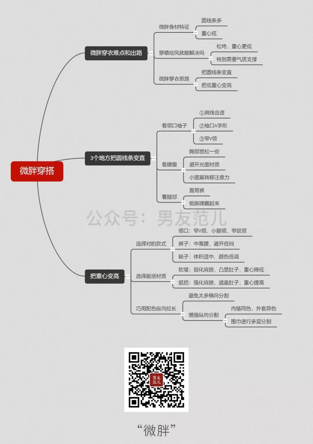 微胖男生显瘦polo衫,178偏瘦男生穿衣搭配