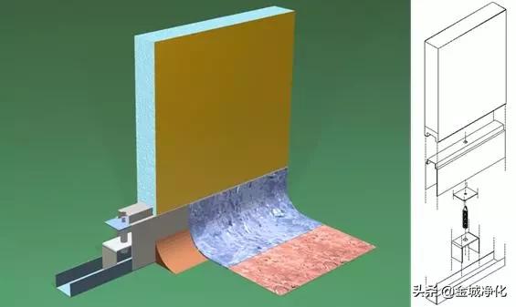 洁净室详解,洁净室门详解