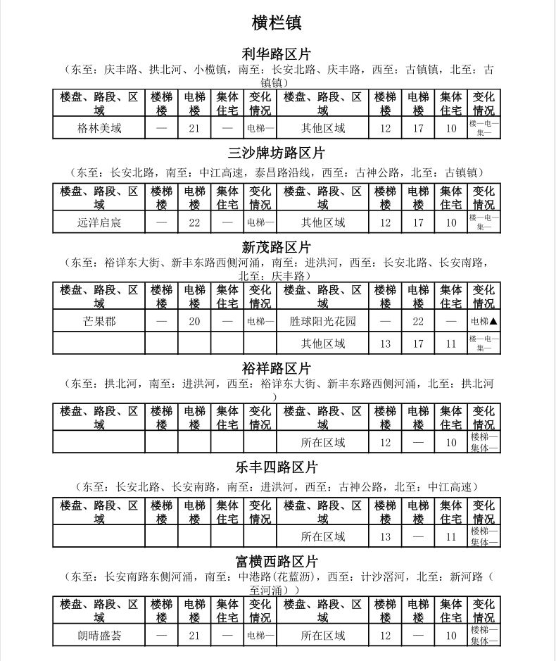 中山租房价格一览表最新,中山市区房租一个月多少钱