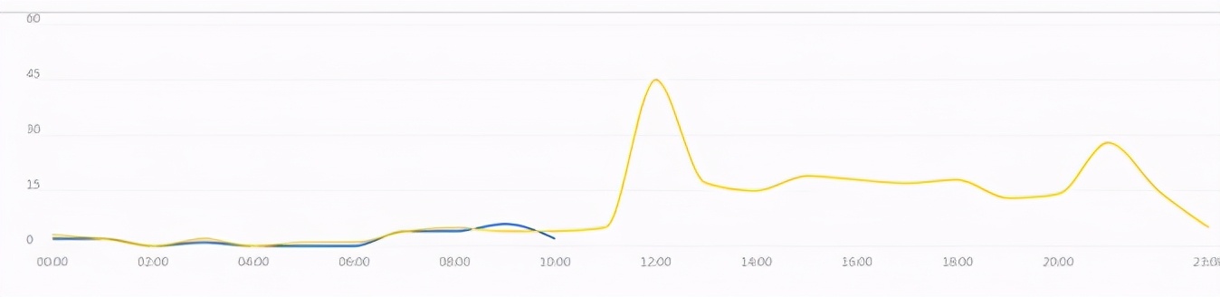决战年中618,大杀器拖词拖价法快速学精淘宝直通车