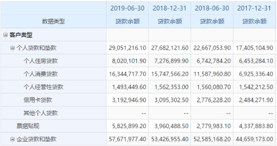 上海银行流动性风险,上海银行营收增值分析