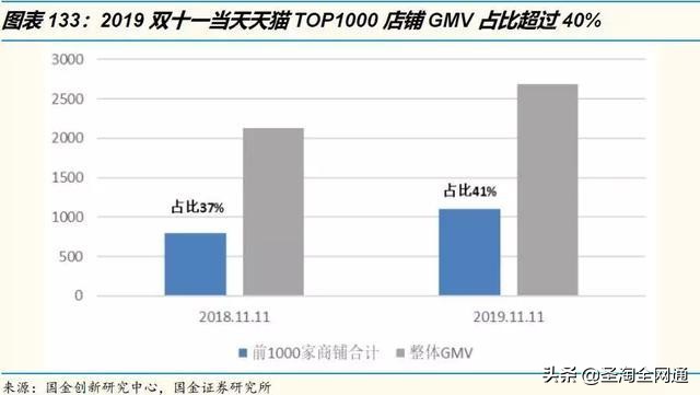 圣淘全网通品牌,圣淘电商7周年