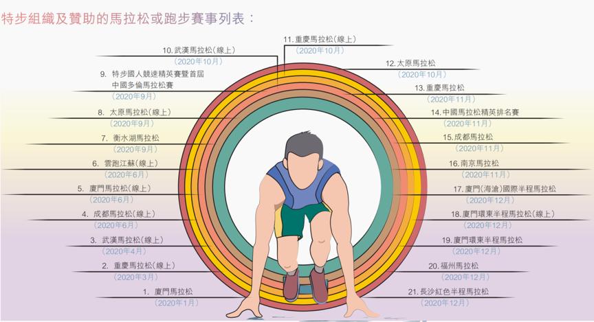 特步全速起飞,特步牛气冲天