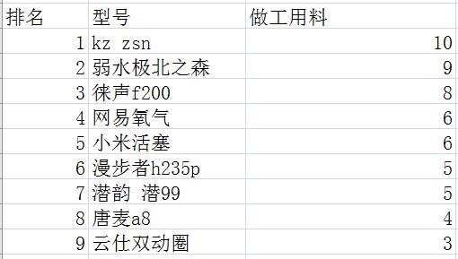 百元头戴式耳机横评,专业耳机推荐2021排行榜前十名