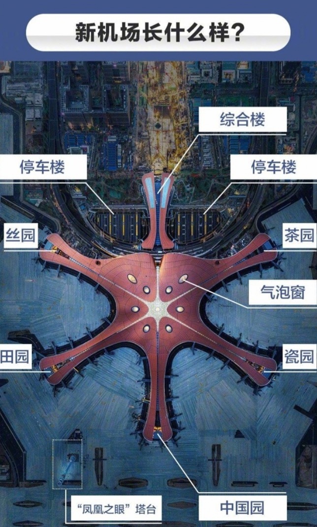 北京新机场最新工程,北京建设新机场
