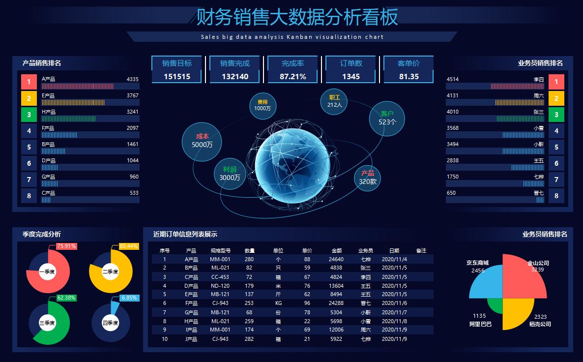 发现一上海女会计做的可视化财务报表分析表格，带公式，那叫省事