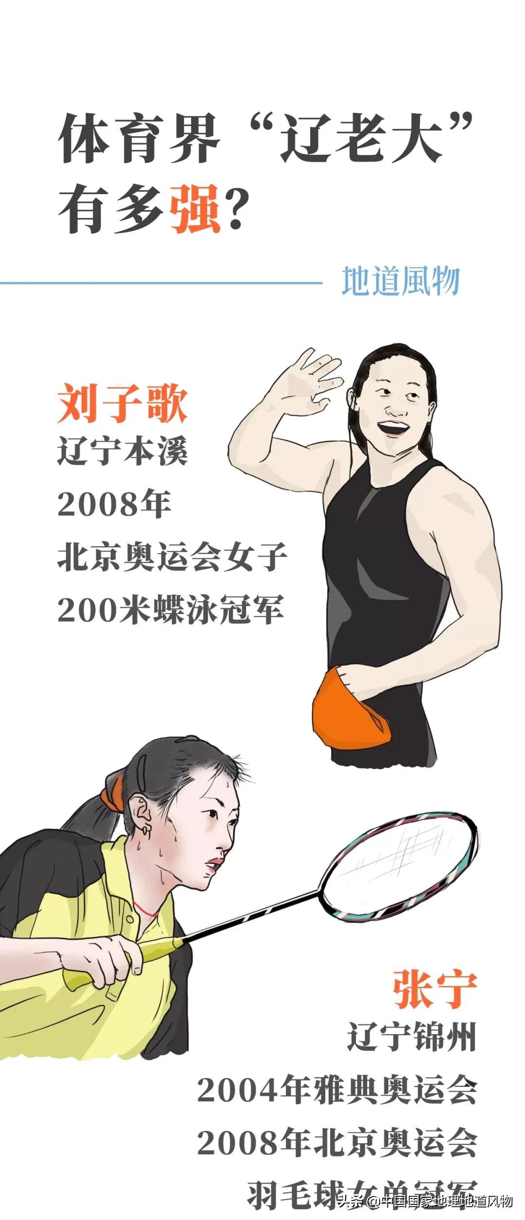 辽宁吉林黑龙江省会分别是哪里,黑龙江和辽宁谁代表东北