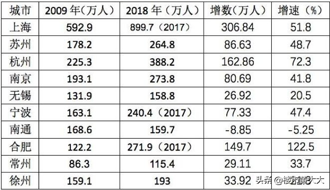 南通老龄化居全国排名,南通人均gdp为什么这么高