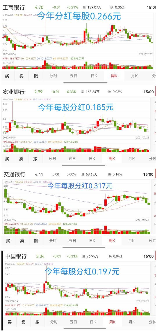 现在买银行股分红好还是存银行好,存款利息降低影响国债逆回购吗