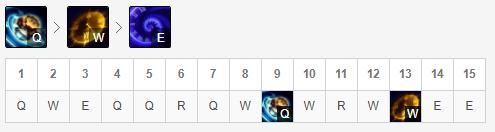 lol寒冰射手最强装备,lol11.21中单男枪出装
