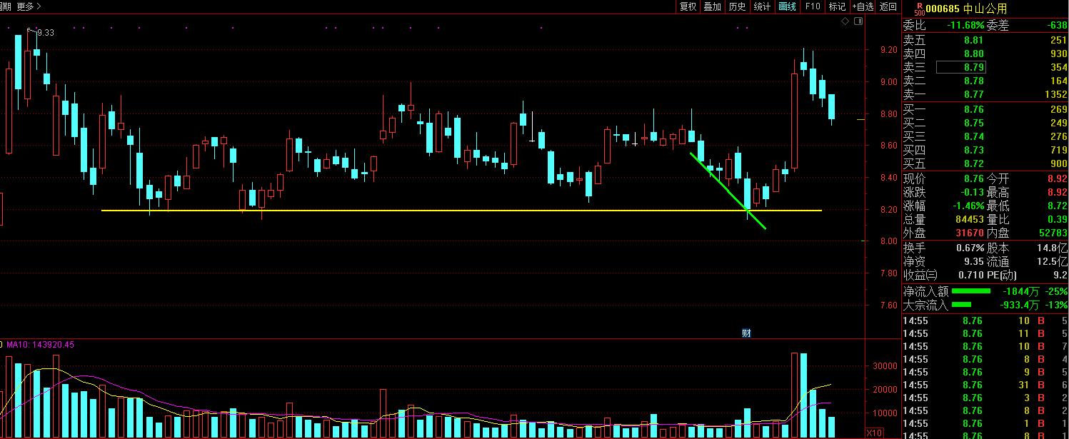 画线法简单一年级,每日一课图形编程入门