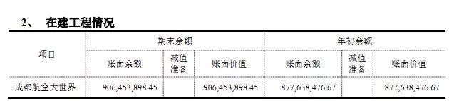 “80后军模专家”接盘成都航誉，航空大世界沦为卖房炒作？