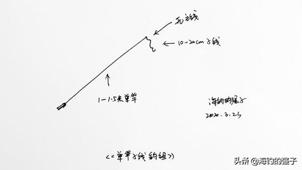 三种有奇效的野钓诱鱼绝招,穴钓钓组图解