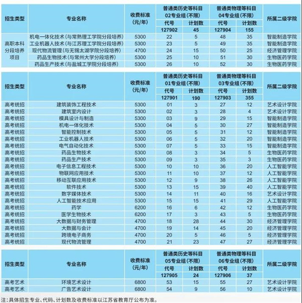 实现人人出彩,苏州健雄职业技术学院发展特色