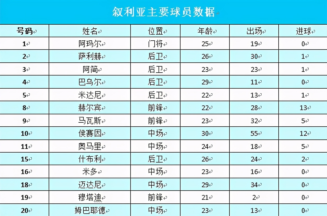 14亿人暴怒的比赛！国足绝望19秒：散步、看戏、中场任人*躏蹂**