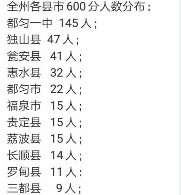 黔南州前四名的高中,黔南州最厉害的高中