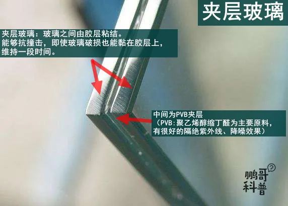 高品质门窗的玻璃的基本知识,阳光房玻璃用什么规格标准好