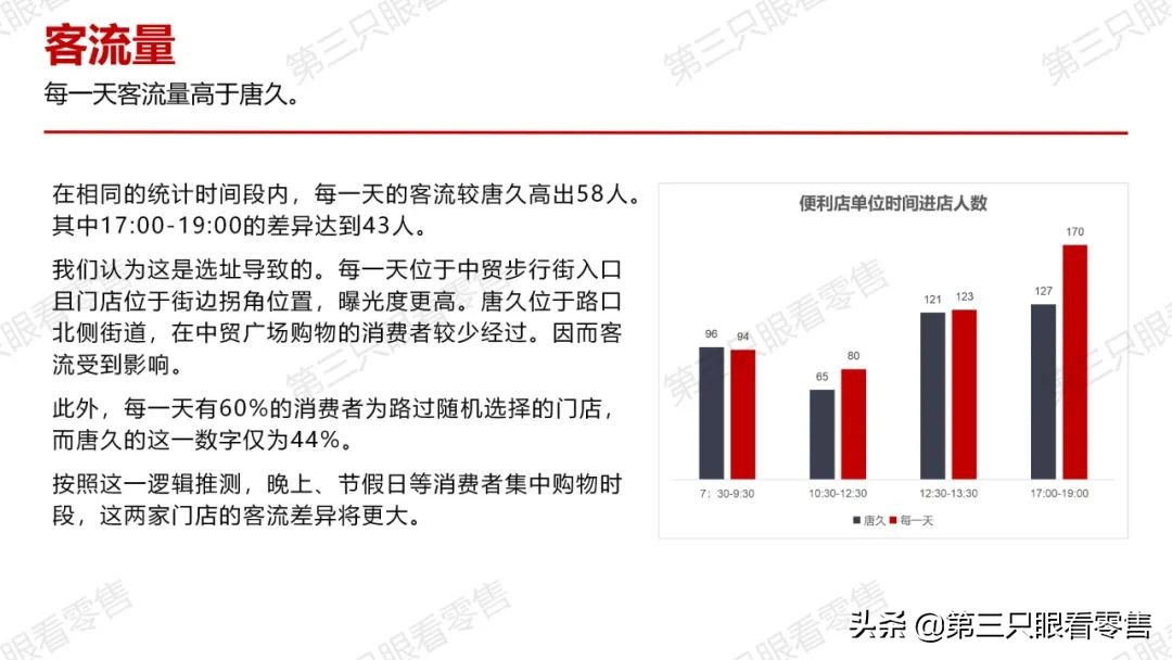 西安便利店唐久门店,西安便利店探店