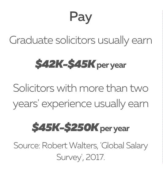 新西兰哪个工种工资高,新西兰哪些岗位是高薪