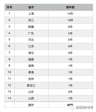 新型加热不燃烧卷烟案例,售卖新型卷烟是否构成非法经营罪