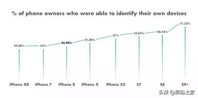 大多数人不知道的iphone,新手该怎么了解iphone