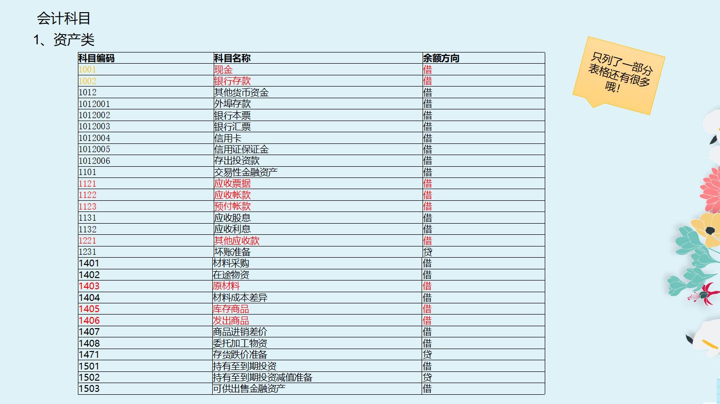 我没有基础，我想学会计，可以吗？当然可以