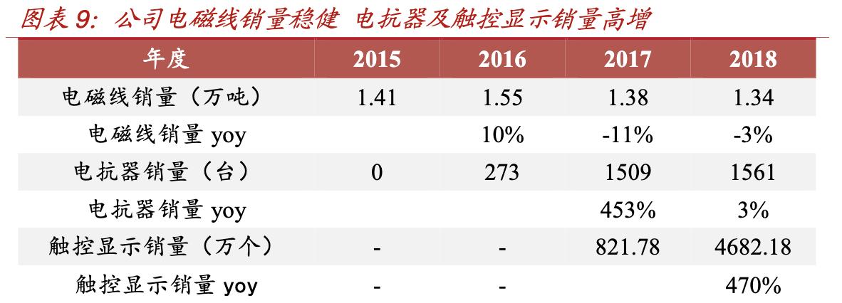 经纬辉开核心产品,经纬辉开属新质生产力概念股